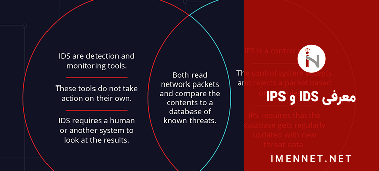 معرفی سیستم IDS و IPS 