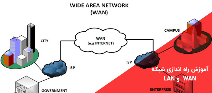 آموزش راه اندازی شبکه WAN و شبکه LAN